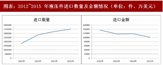 2018年中国工程机械行业上游液压动力机械及元件制造 原材料产量与价格走势深度分析